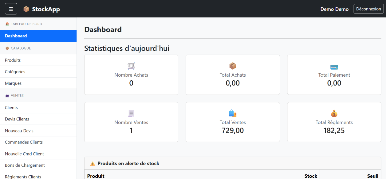 Tableau de bord de l'application de gestion de stock