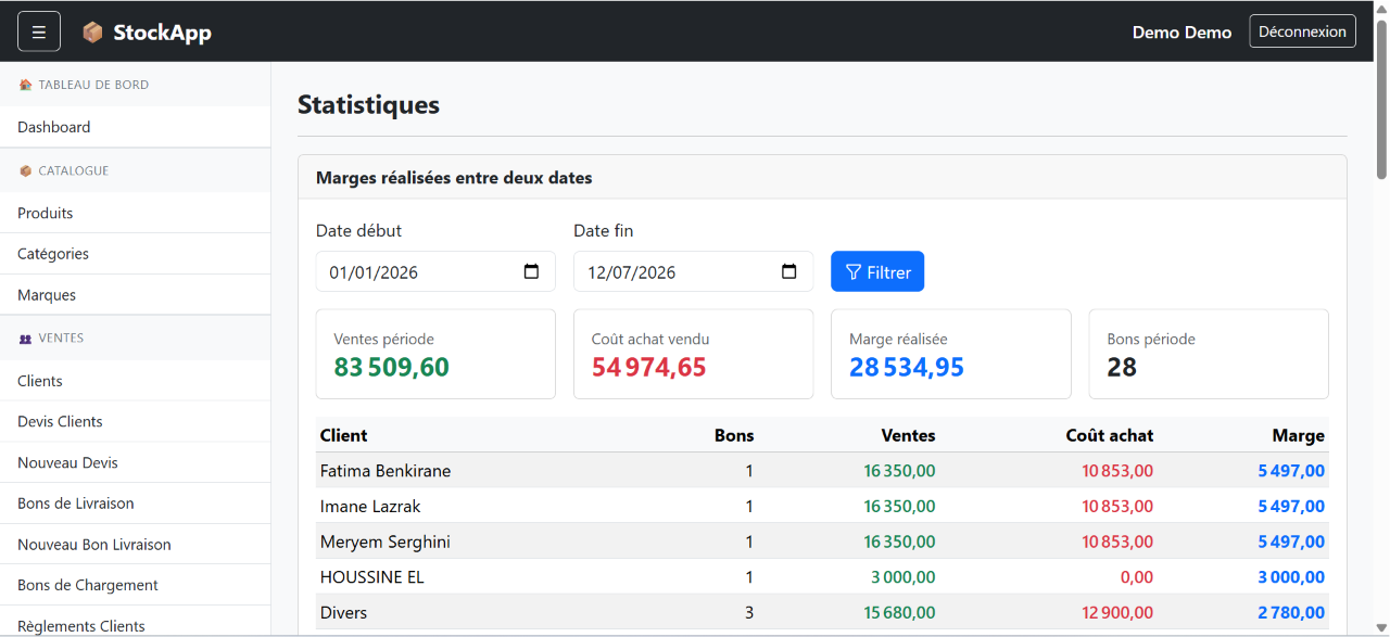 Statistiques